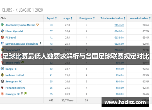 足球比赛最低人数要求解析与各国足球联赛规定对比